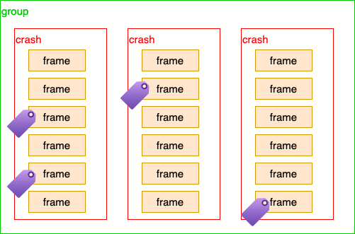 cartoon of crash tags